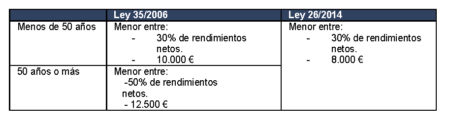 reforma_fiscal3_orf