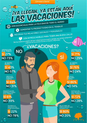 Savia Infografía