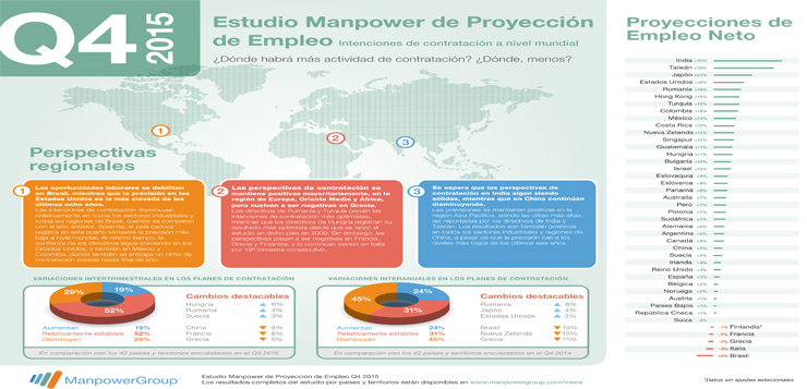 Infografia-Estudio-Proyección-Empleo-4Q15-España-Global.jpg