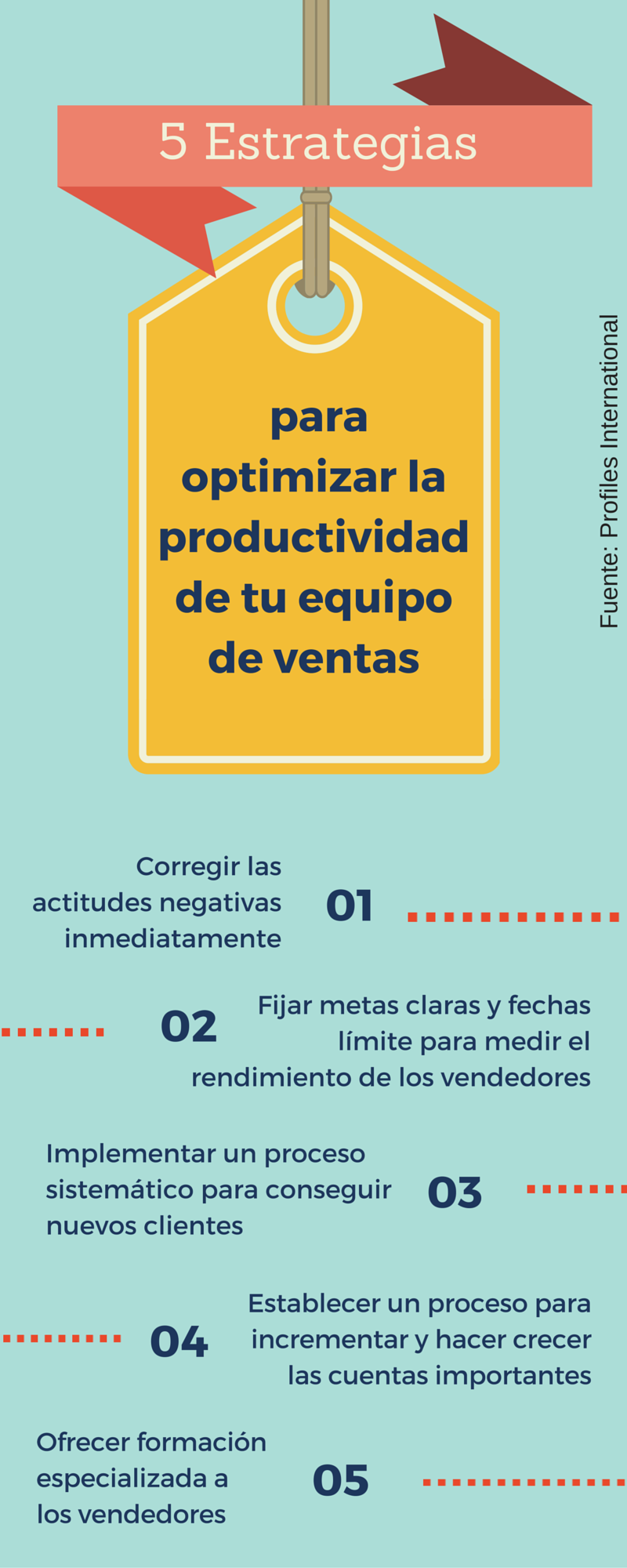 5 Herramientas para optimizar la productividad de tu equipo de ventas