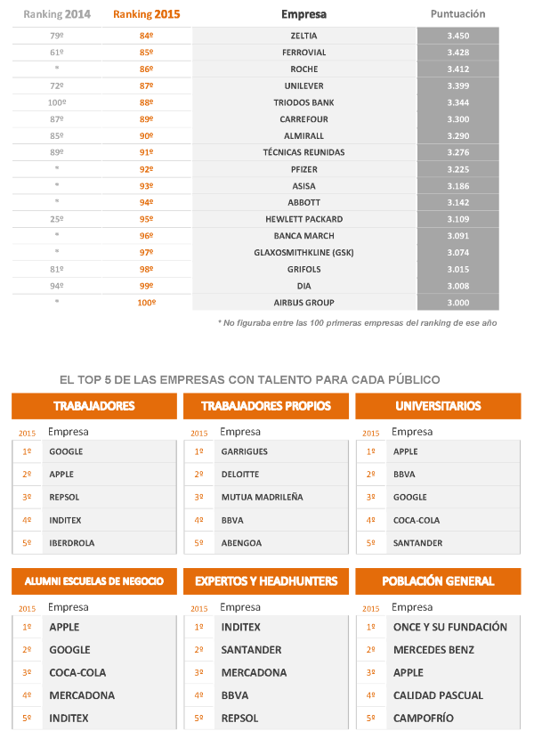 Páginas desdeNdP Merco Talento España_Página_3