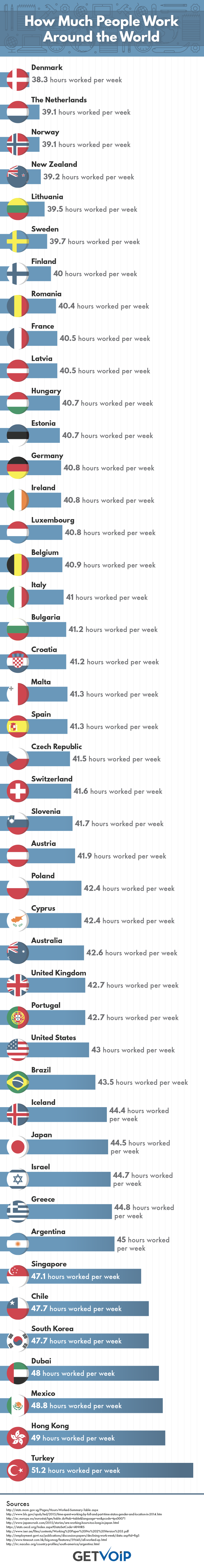 ¿Cuántas horas trabajan en Finlandia