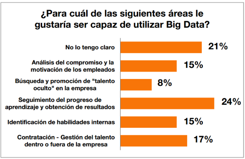 big_data_encuesta_speexx