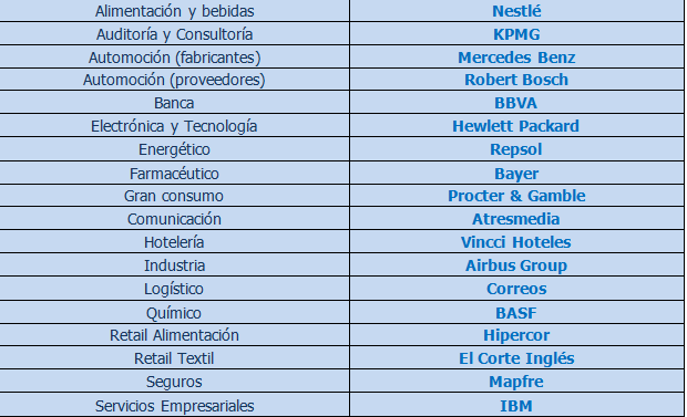 empresas atractivas