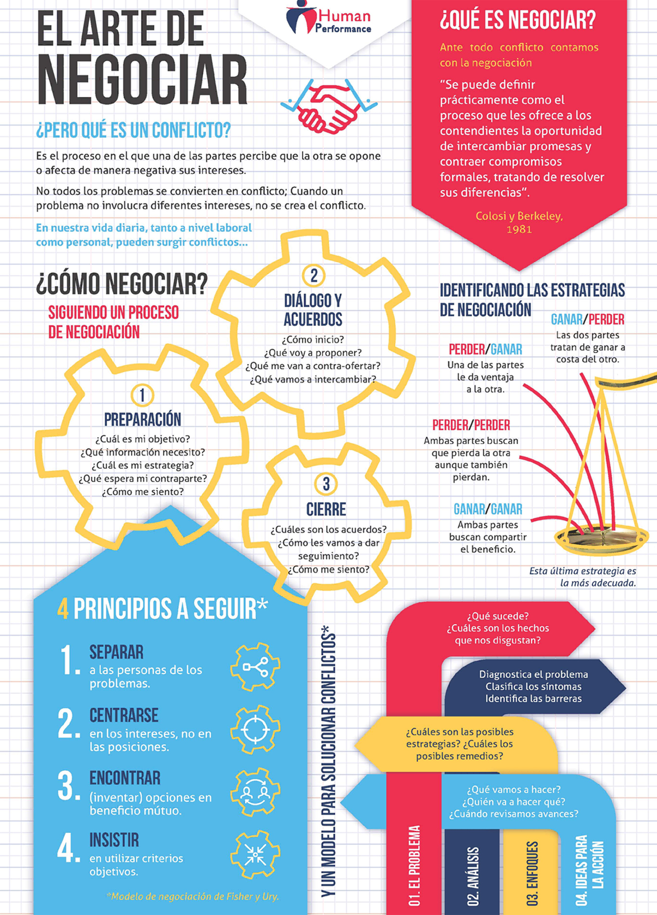 infografia human performance