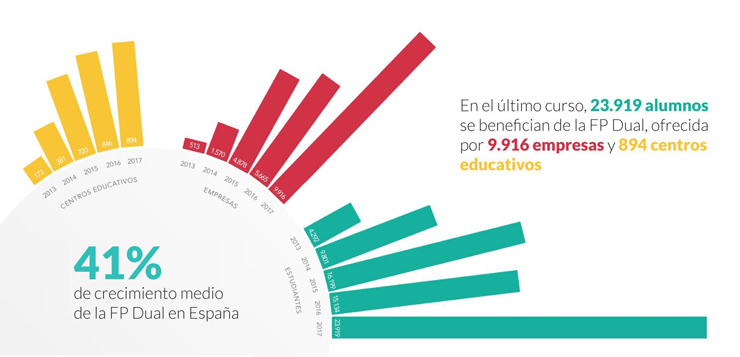 Infografia-SeDual-grafico-ok.jpg