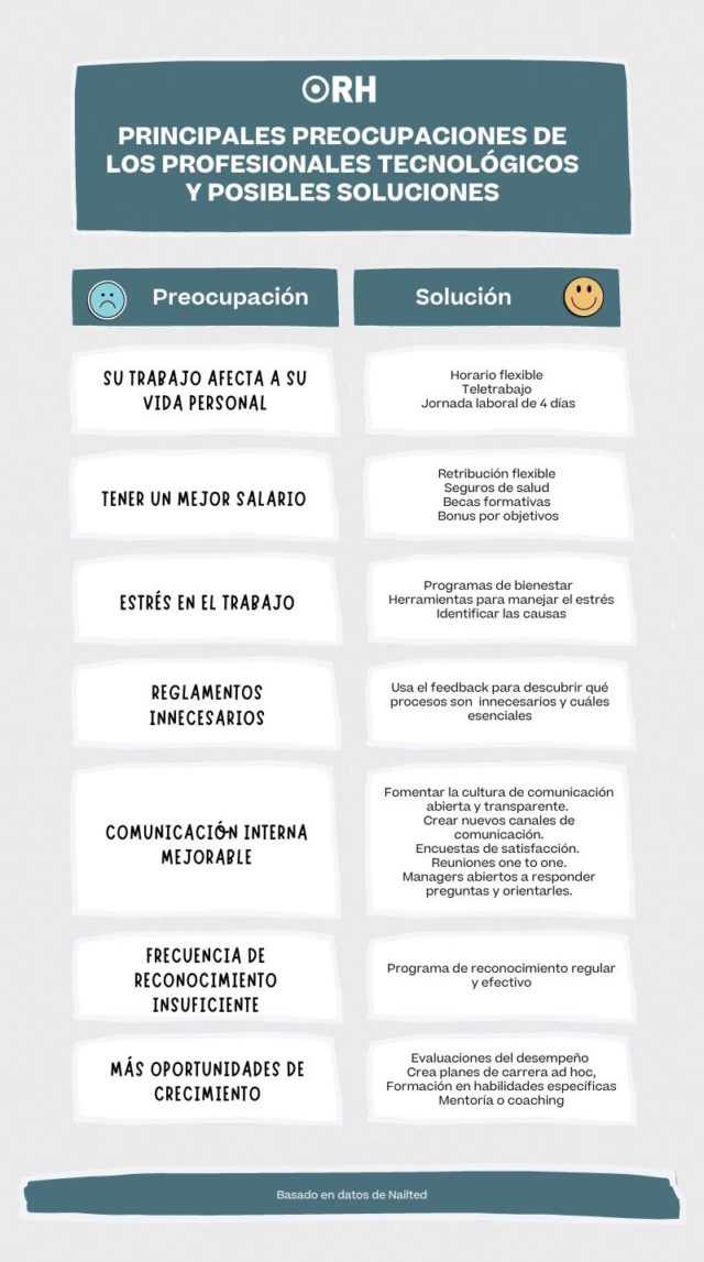 Las tecnológicas apuestan por la EX